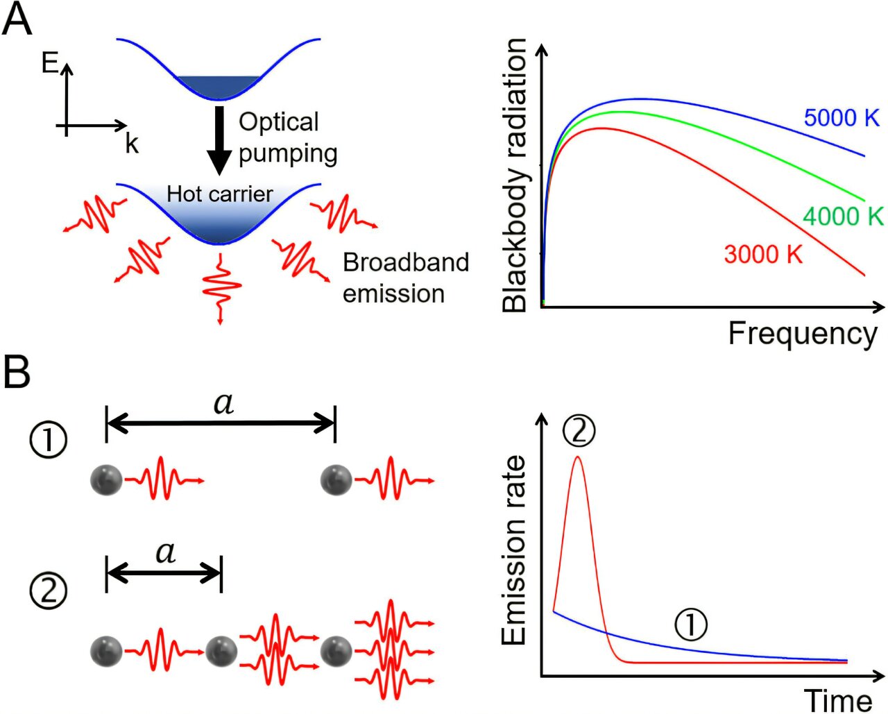 Microscopic mechanism of 'quantum collapse' in real-world environments ...
