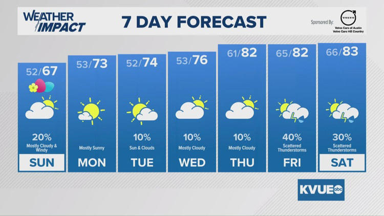 Forecast: Saturday storms moving out; mainly dry for Easter