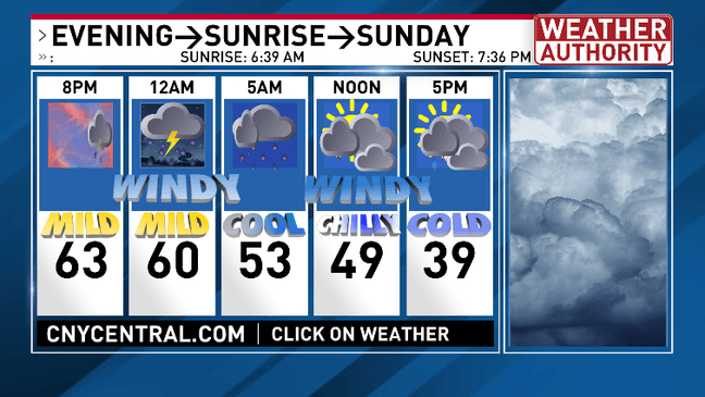 Possible localized severe weather overnight into early Sunday morning