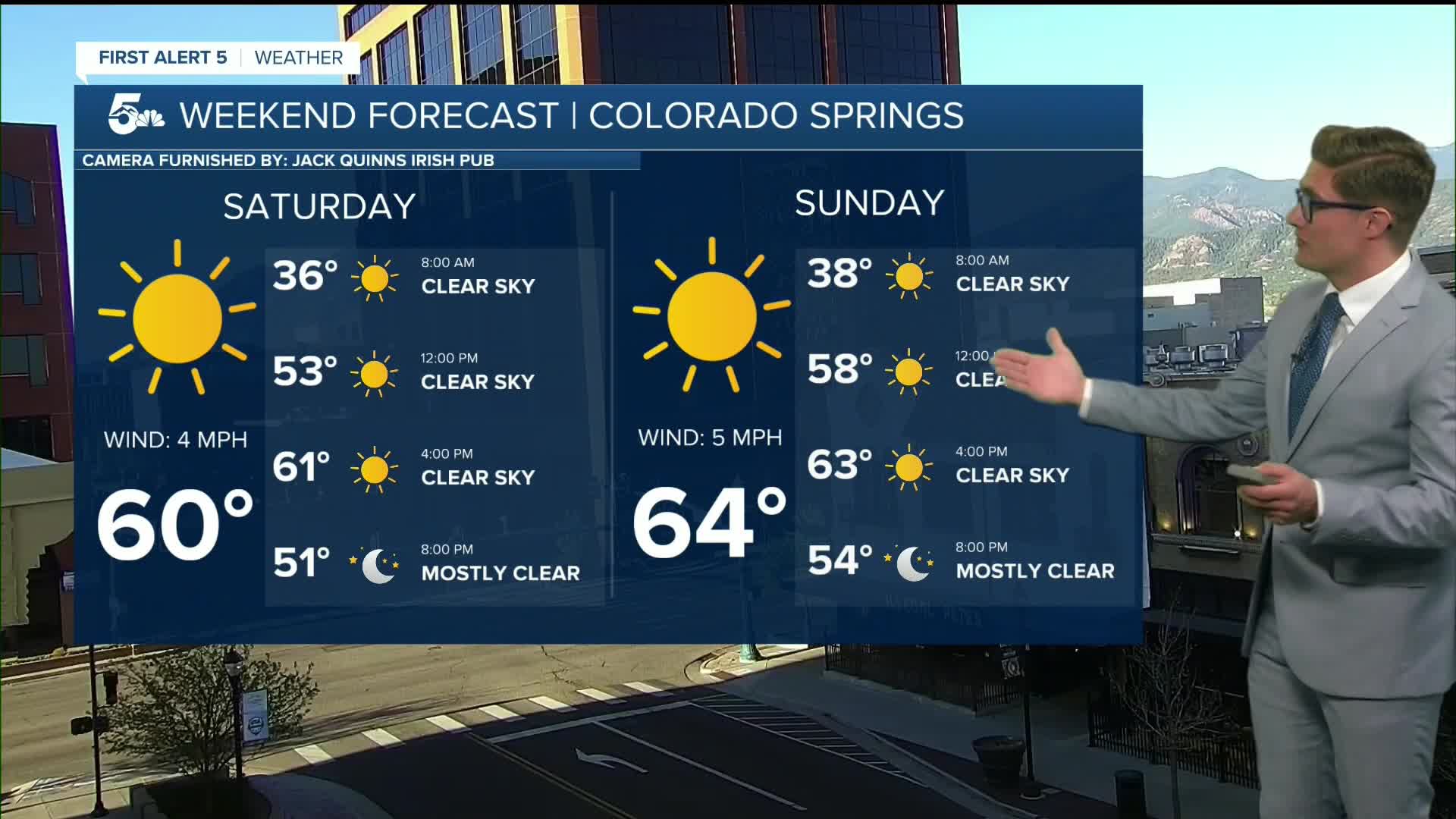Beautiful weekend in southern Colorado with rain chances next week