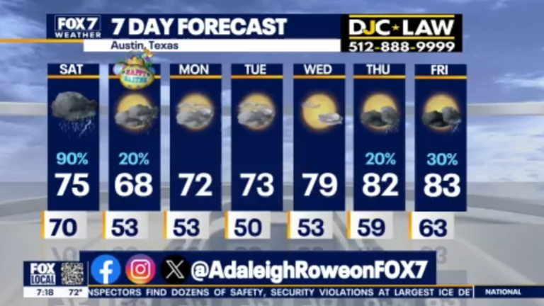 Austin weather: Storms, gusty winds expected across Central Texas as ...