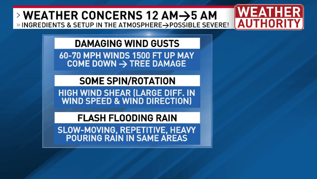Possible localized severe weather overnight into early Sunday morning