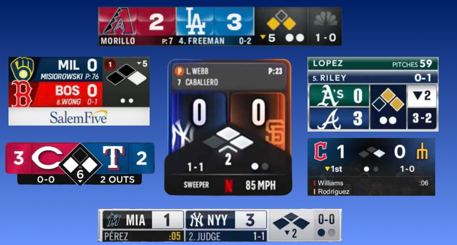 Here’s your 2026 MLB scorebug roundup
