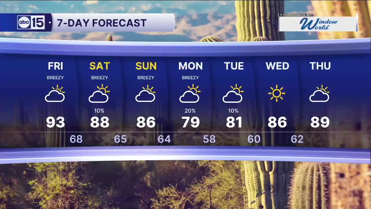 Warm end to the week before our next cool down arrives