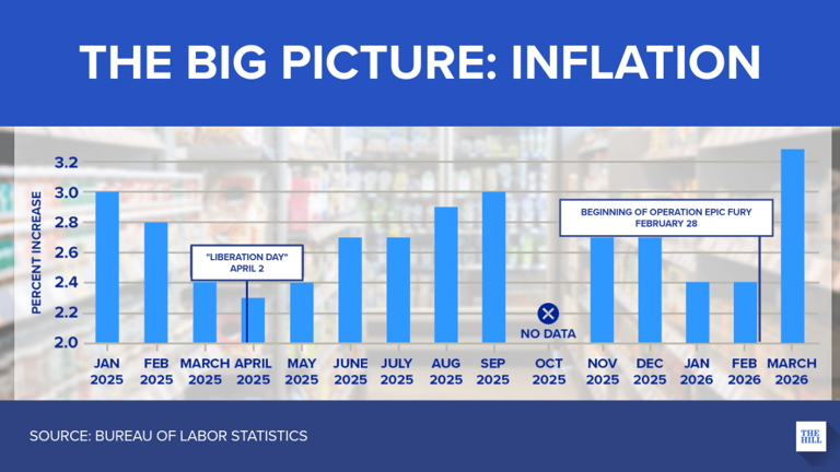 Inflation rate rises to 3.3 percent in March amid hiked energy costs ...