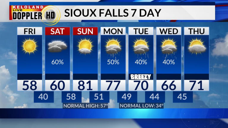 High fire danger this weekend west; severe weather possible Monday