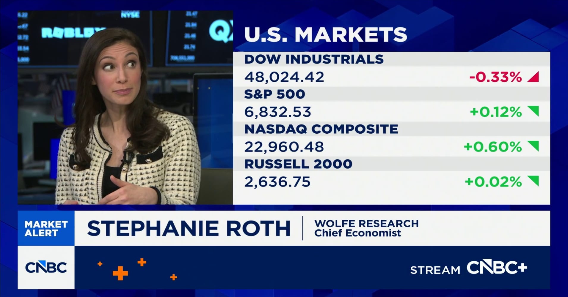 April CPI print may be 'quite ugly,' says Wolfe Research's Roth