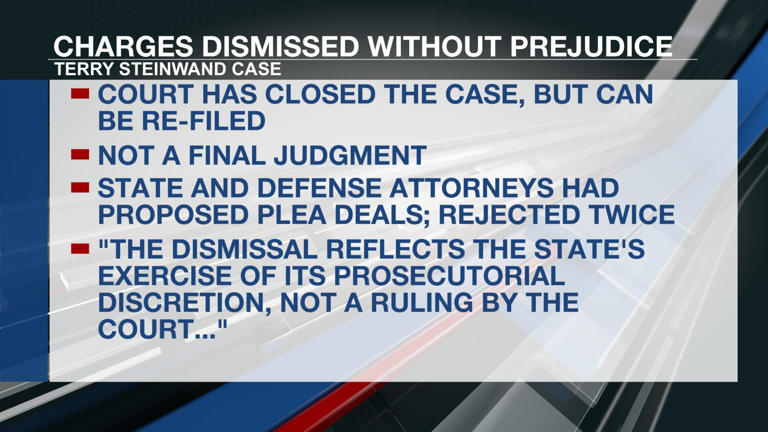 Charges dismissed without prejudice in Terry Steinwand’s case