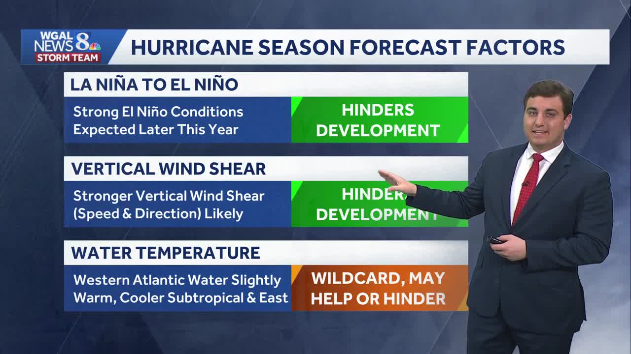 Colorado State University releases 2026 hurricane season forecast