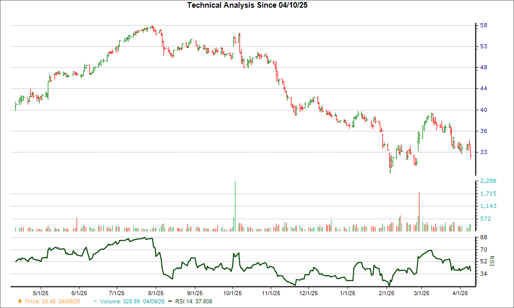 After plunging 13.0% in 4 weeks, here's why the trend might reverse for ...