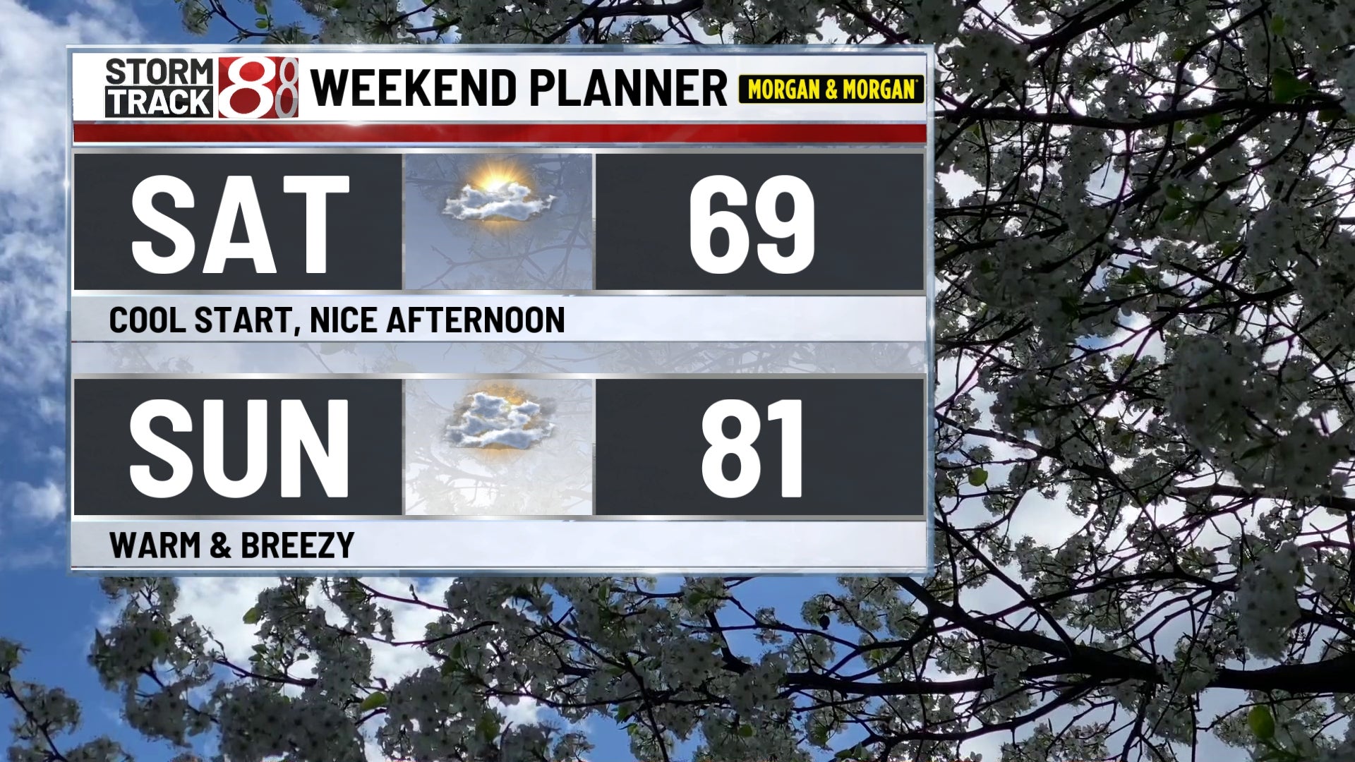 Nice weekend ahead, warmer Sunday & next week