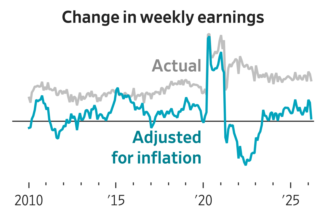 How the Iran war is affecting your wages<br>