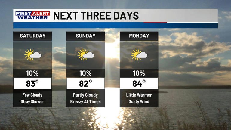 First alert forecast: Drier and warmer again for the weekend