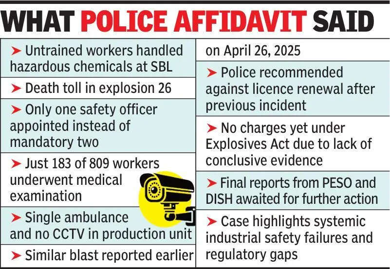 Untrained workers worked at SBL where blast killed 26, police tell HC