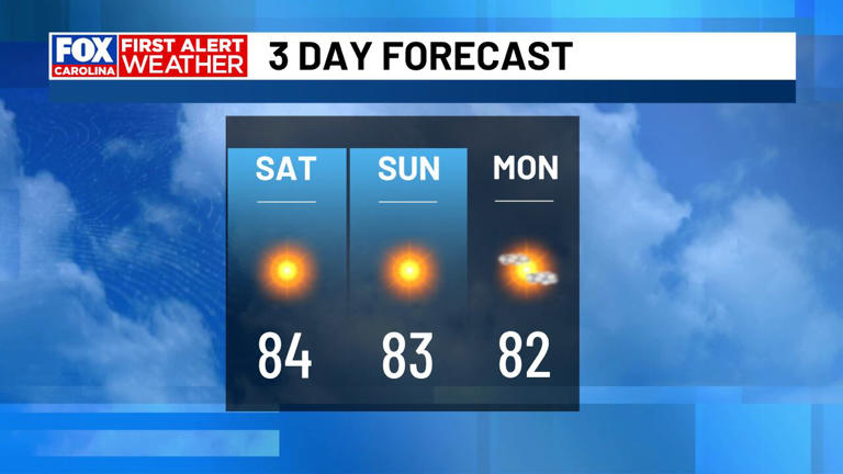 Beautiful weekend ahead with summer-like temperatures next week