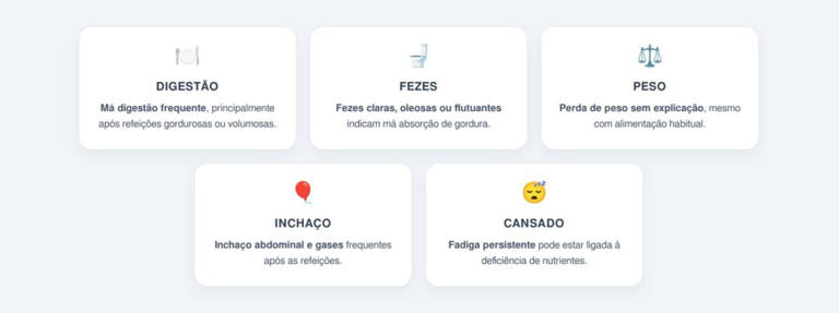 Quais sinais iniciais merecem atenção?