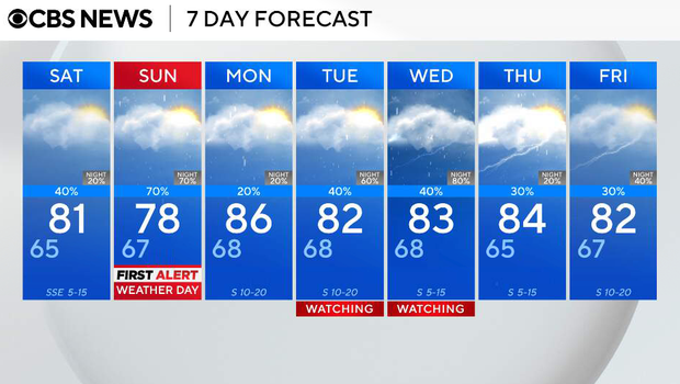 First Alert Weather Day Sunday: Threat of hail, wind, and tornadoes ...