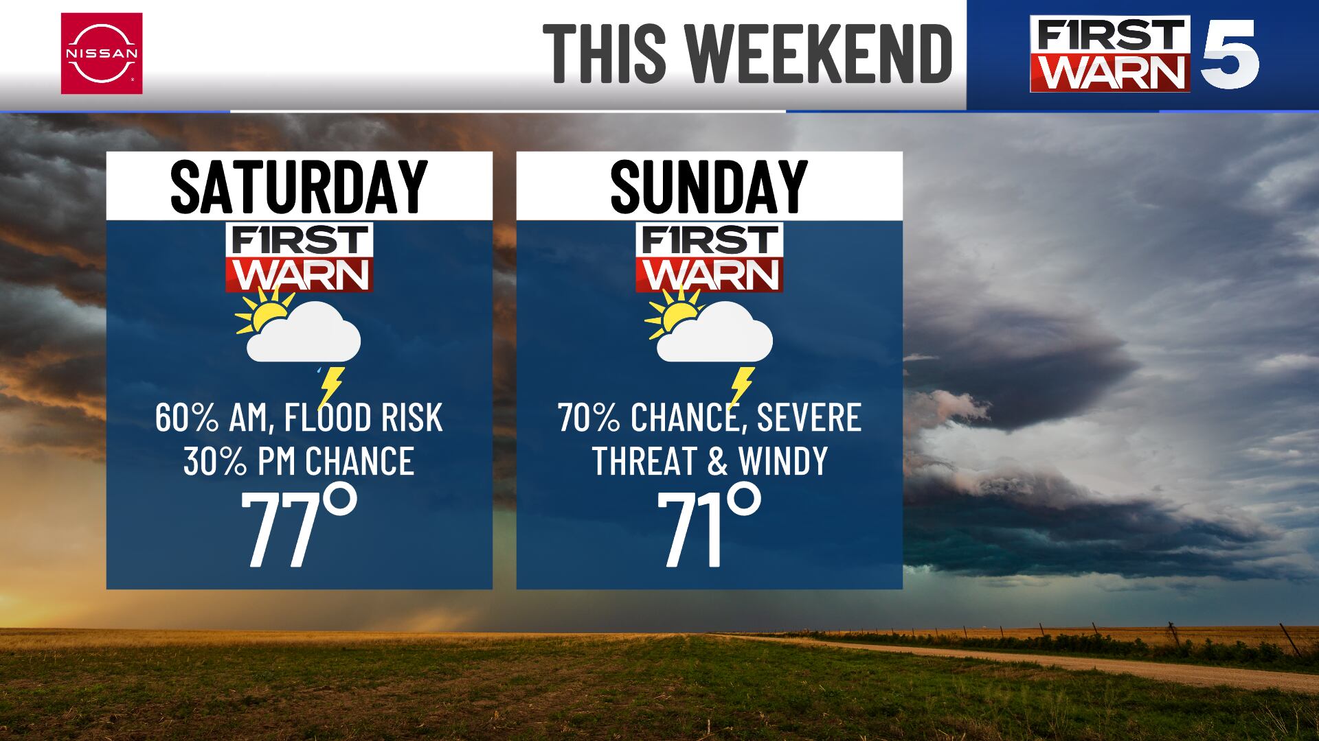 First Warn for regular rain & rumbles early Saturday morning, more rain ...