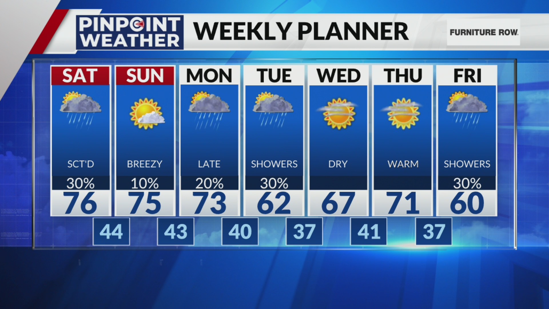 Denver weather: Breezy weekend with Saturday rain chance