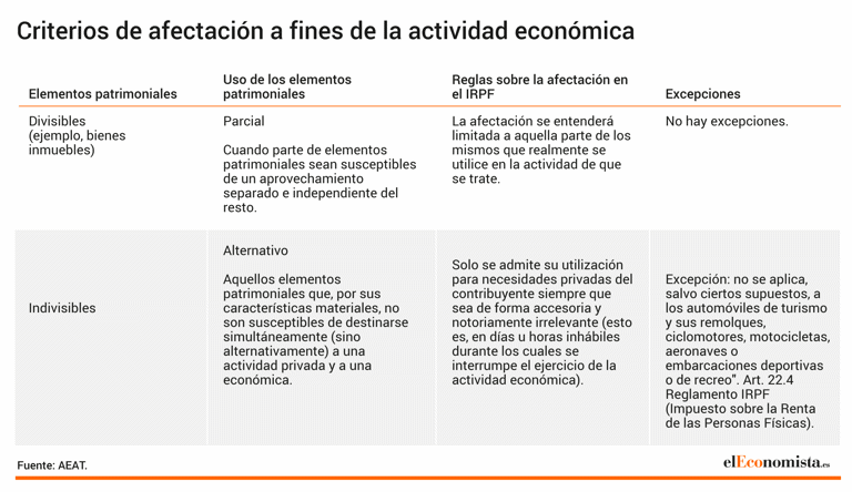 Guía de la renta 2025: Exprima las deducciones y no pague de más a ...