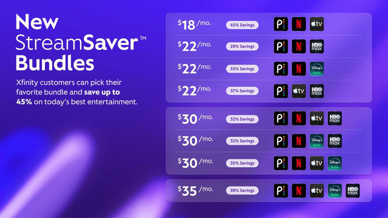 Comcast adds new StreamSaver bundles: HBO Max, Disney Plus, Hulu now ...
