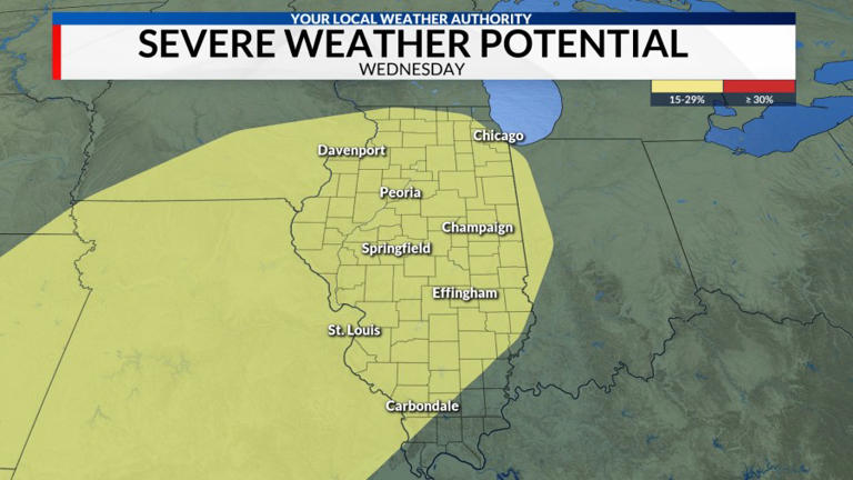 Central Illinois: Severe weather threat Tuesday and Wednesday