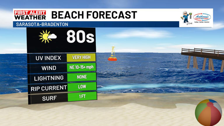 Beach and boating forecast Saturday