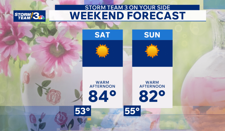 Storm Team 3: Sunny & warm weekend with a warm and quiet weather ...