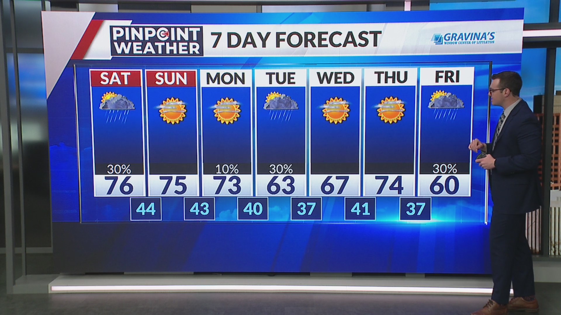 Denver weather: Breezy with rain chances Saturday