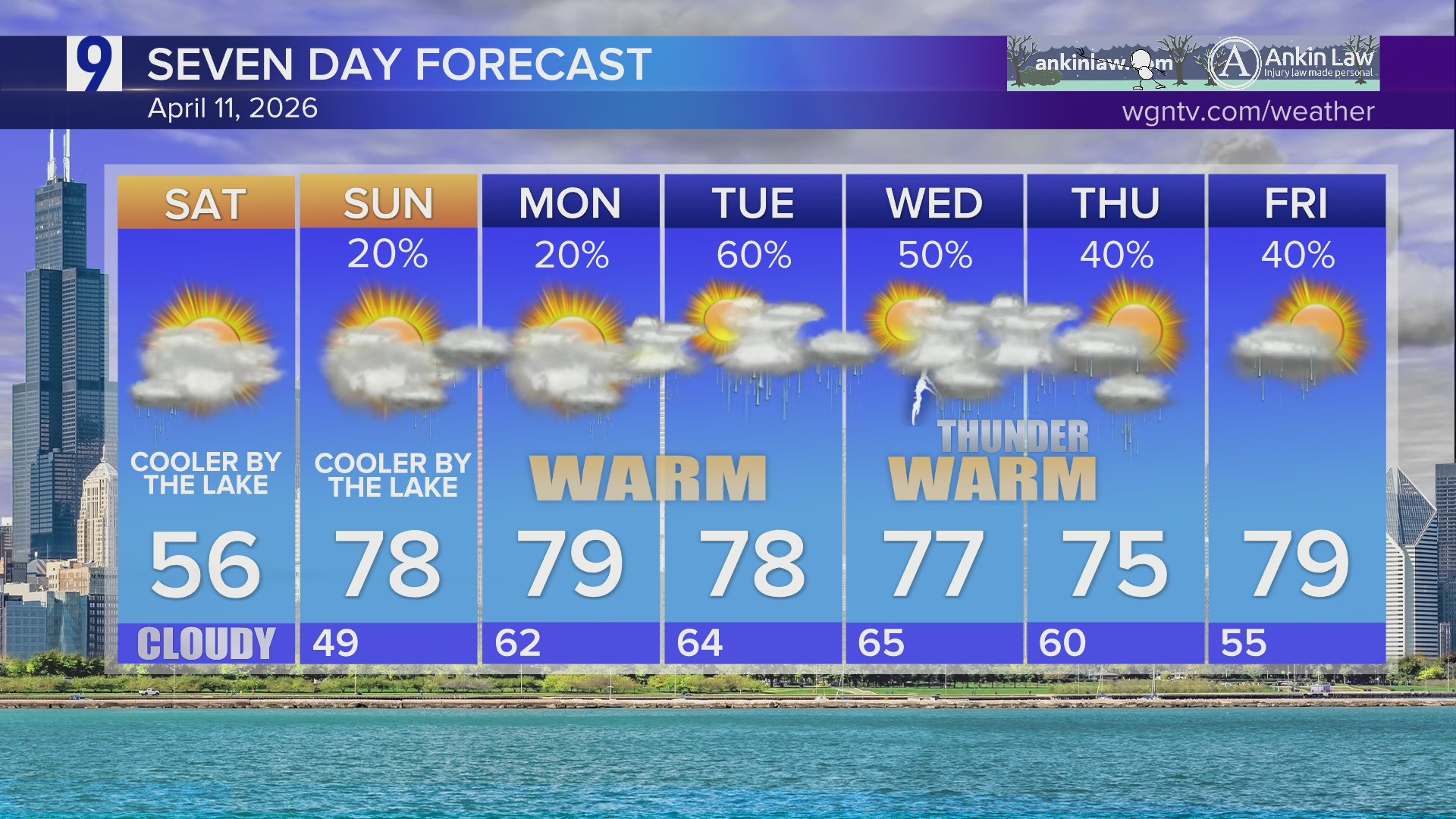 A chilly start to the weekend, but it won’t last long