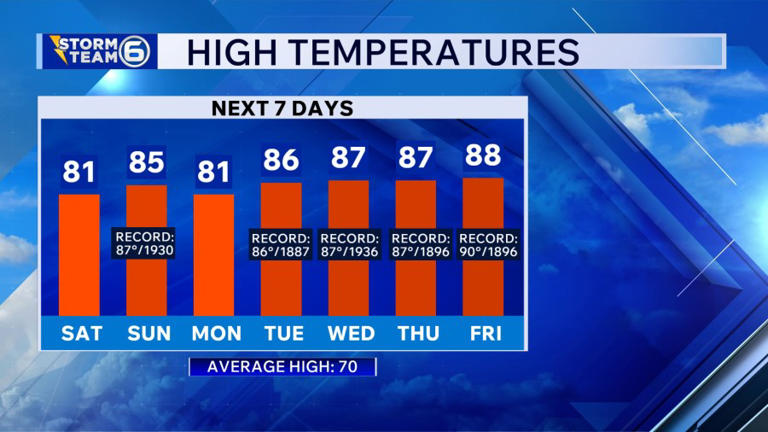 Knoxville Saturday forecast: Warm and sunny