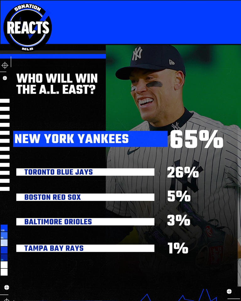 Yankees fans most surprised by Boston’s shaky start