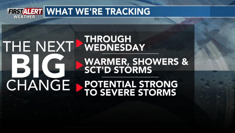 Potential for strong to severe storms & heavy rain in the next few days