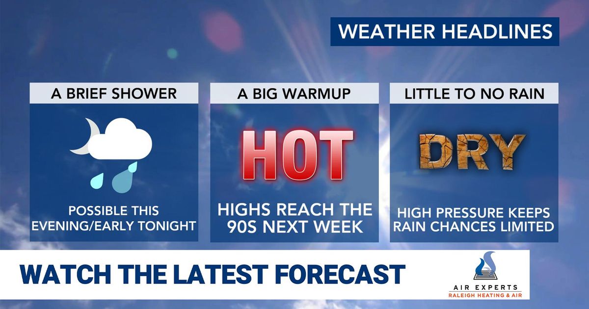 A brief evening shower before a slightly cooler Sunday, turning hot ...