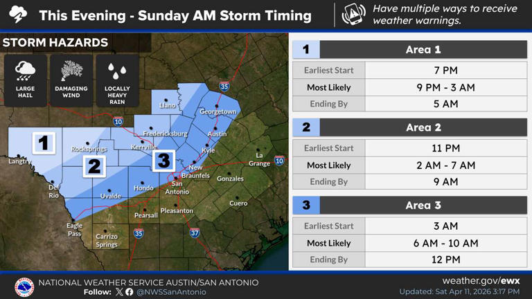 Severe thunderstorms, hail to threaten South Texas Sunday. Here's a ...