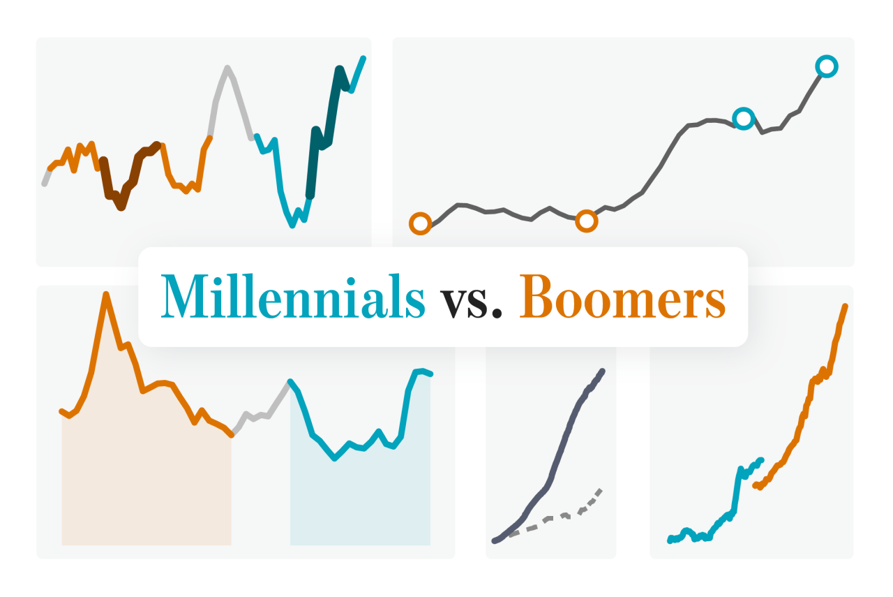Boomers vs. millennials: Who’s had it harder?