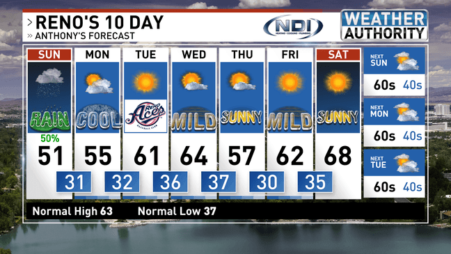 Active weather continues through Sunday with mountain snow, valley rain ...