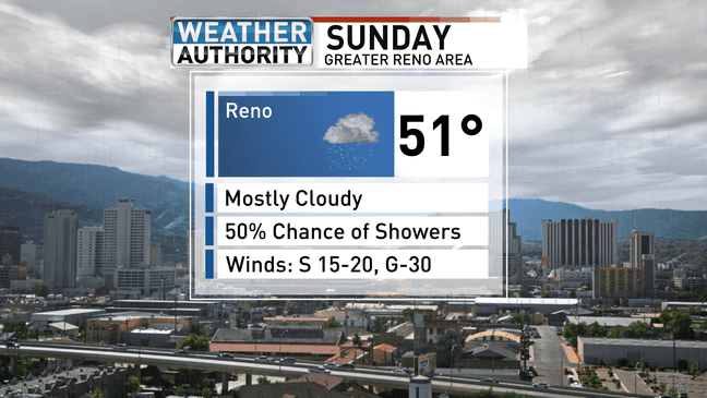 Active weather continues through Sunday with mountain snow, valley rain ...