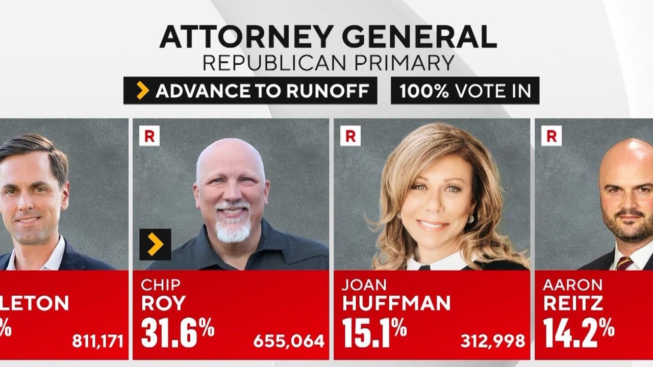 GOP battle for Texas attorney general: State Senator Middleton and ...