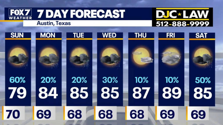 Austin weather: Flash flood warnings issued for parts of Central Texas