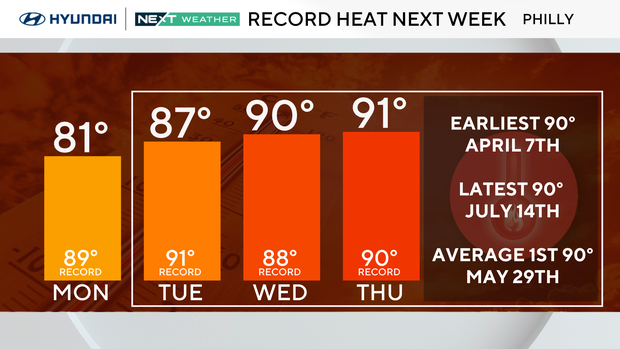 Mild weather in Philadelphia Sunday with highs in the 60s, chance for ...