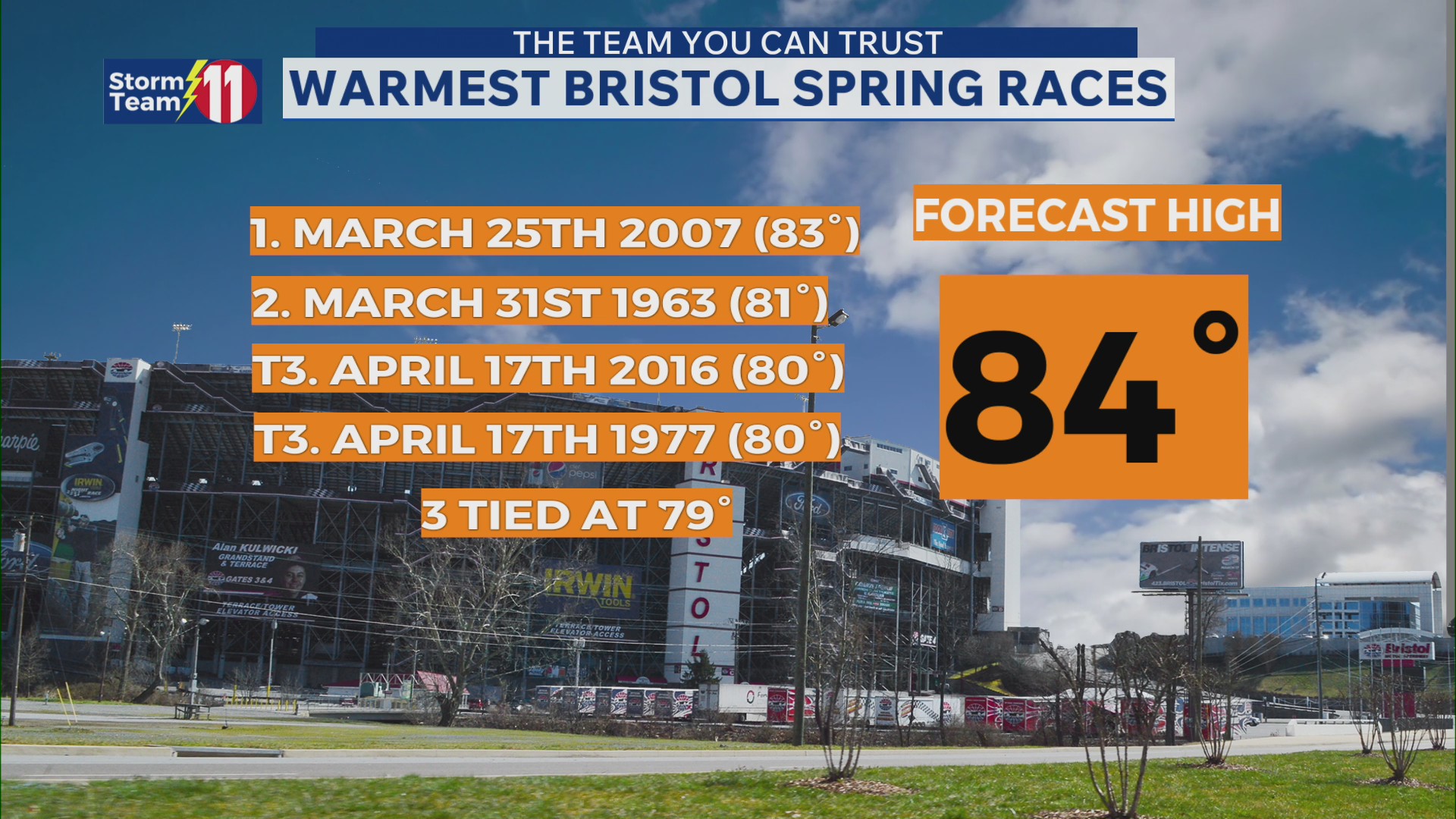 One of the warmest Bristol spring races expected today