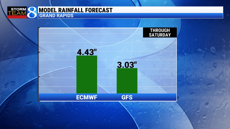 Active pattern sets up with several rounds of showers and thunderstorms