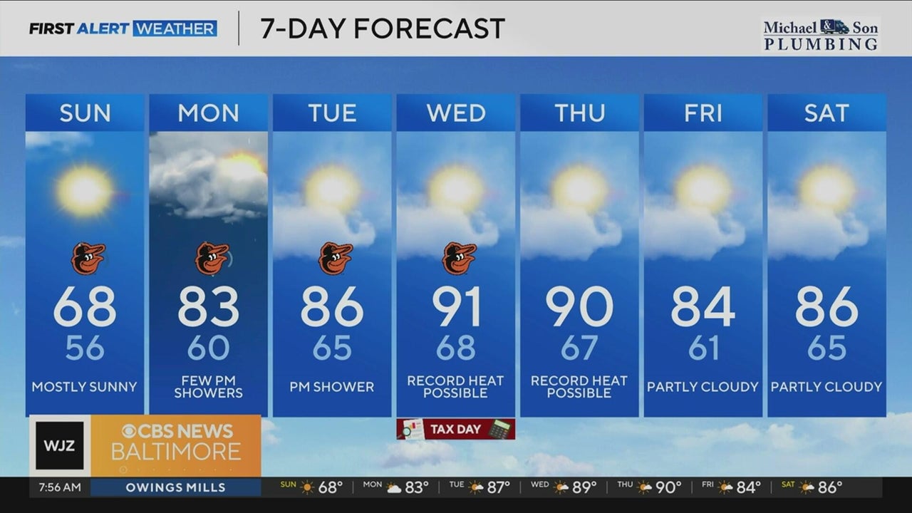 Summer-like feel expected in Maryland this week