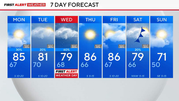Storms clear by sunrise; next severe weather threat builds through midweek