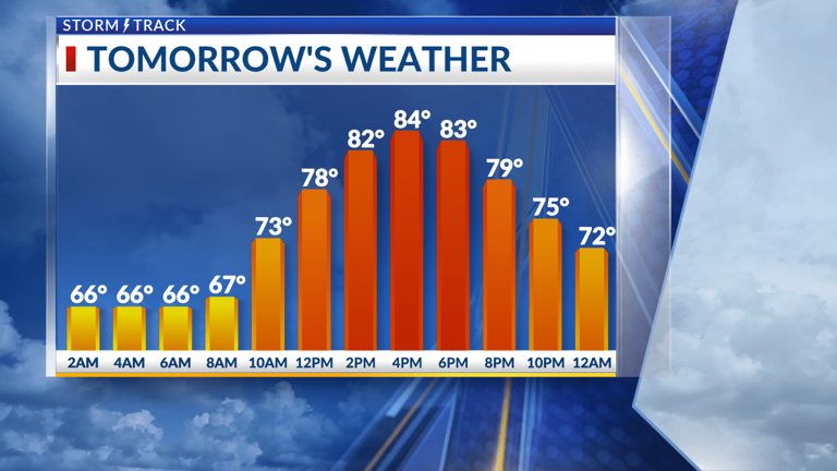 A wet end to the weekend with warming temperatures