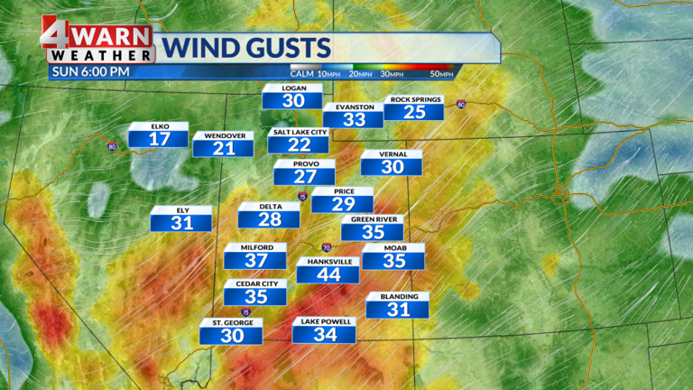 Windy Sunday with much cooler temperatures, rain showers to start the week