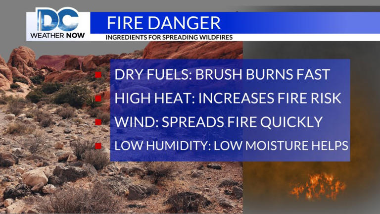 Hot and dry weather takes over the DMV this week