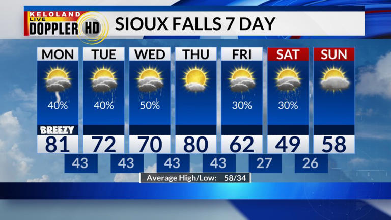 Storm Center PM update: Storms possible Monday; warm through Thursday