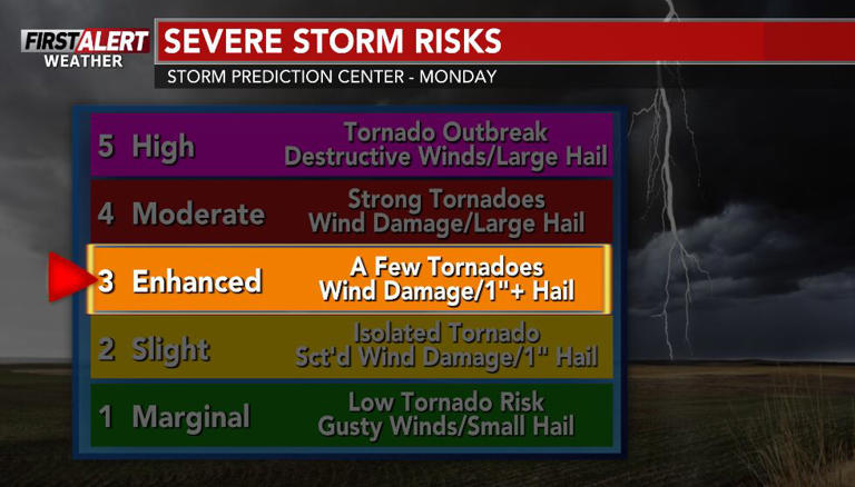 Potential impacts with an enhanced risk of severe storms